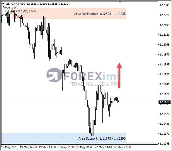 Forex, Trading Forex, Broker Forex Indonesia, Broker Forex Terpercaya,Trading Forex Indonesia,broker forex legal di indonesia,broker forex legal,FOREXimf