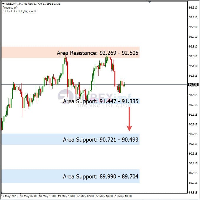 Analisa+Harian+Forex+AUDJPY+240523