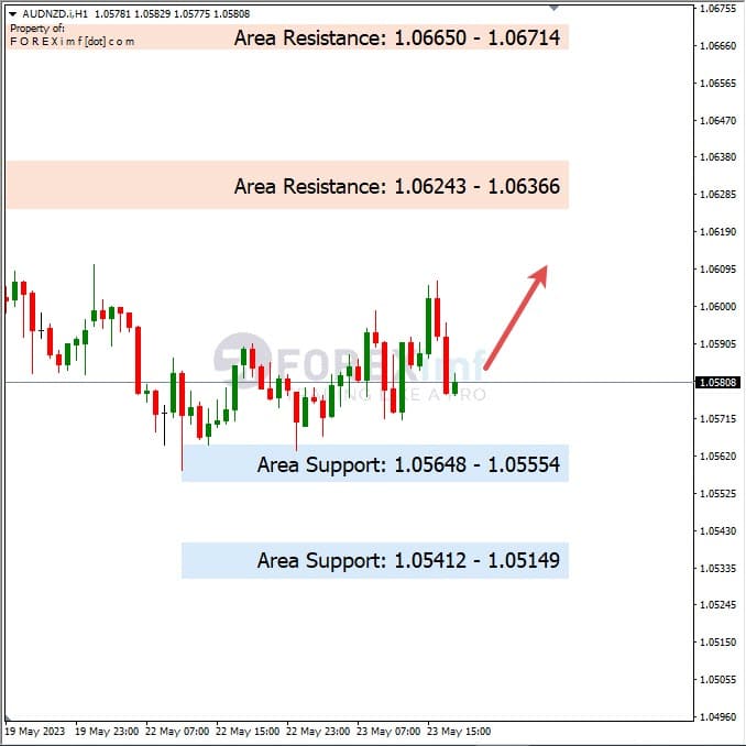 Analisa+Harian+Forex+AUDNZD+240523