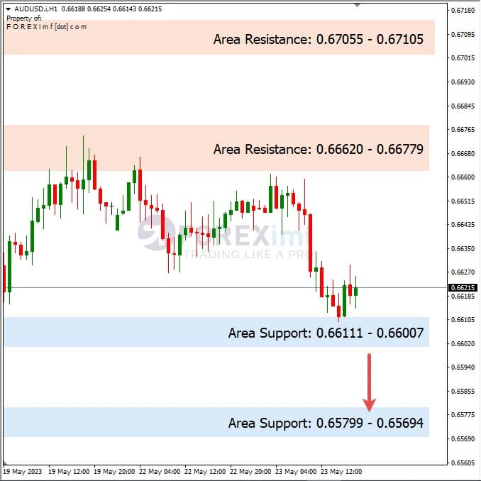 Analisa+Harian+Forex+AUDUSD+240523