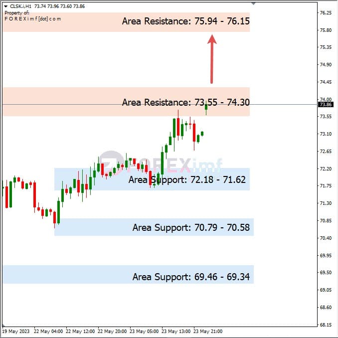 Analisa+Harian+Komoditi+CLSK+250523