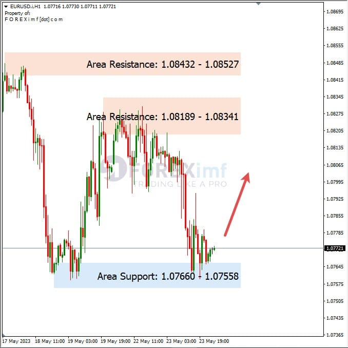 Analisa+Harian+Forex+EURUSD+240523