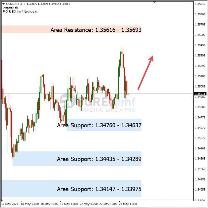 Analisa+Harian+Forex+USDCAD+240523