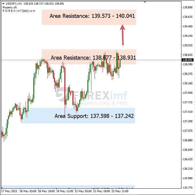 Analisa+Harian+Forex+USDJPY+240523