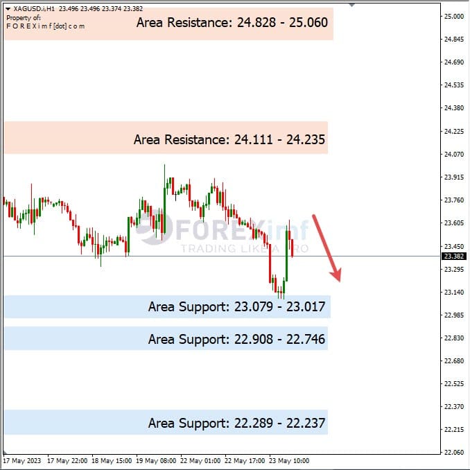 Analisa+Harian+Komoditi+XAGUSD+240523