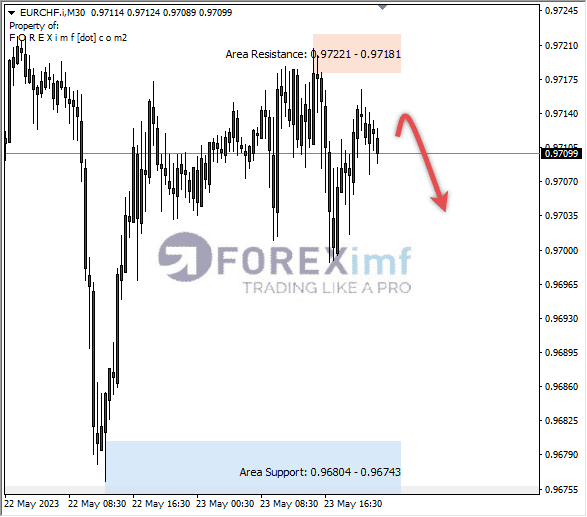 Forex, Trading Forex, Broker Forex Indonesia, Broker Forex Terpercaya,Trading Forex Indonesia,broker forex legal di indonesia,broker forex legal,FOREXimf