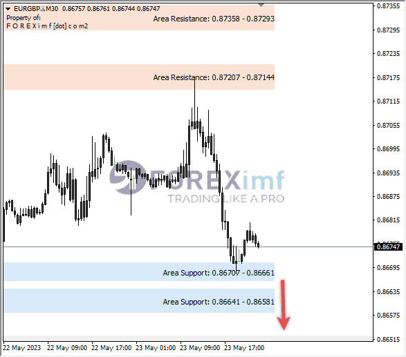 Forex, Trading Forex, Broker Forex Indonesia, Broker Forex Terpercaya,Trading Forex Indonesia,broker forex legal di indonesia,broker forex legal,FOREXimf