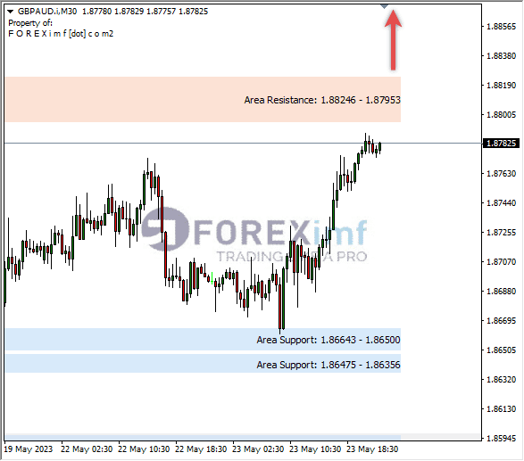 Forex, Trading Forex, Broker Forex Indonesia, Broker Forex Terpercaya,Trading Forex Indonesia,broker forex legal di indonesia,broker forex legal,FOREXimf