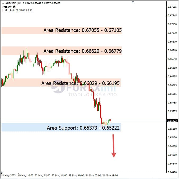 Analisa+Harian+Forex+AUDUSD+250523