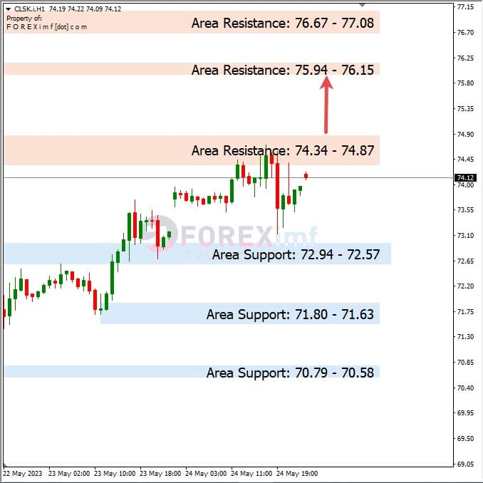 Analisa+Harian+Komoditi+CLSK+250523