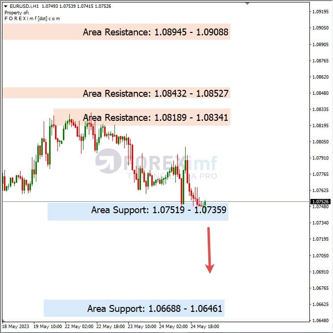 Analisa+Harian+Forex+EURUSD+250523