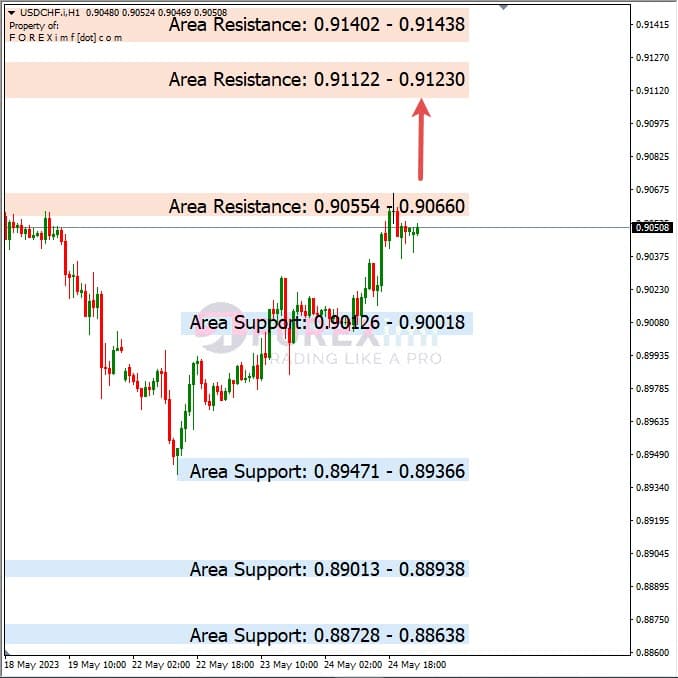 Analisa+Harian+Forex+USDCHF+250523