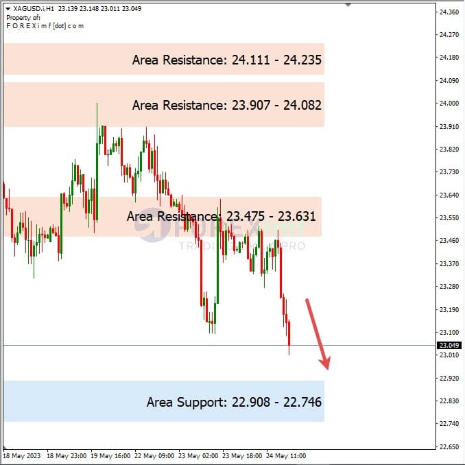 Analisa+Harian+Komoditi+XAGUSD+250523