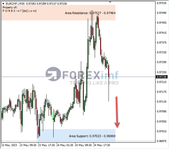 Forex, Trading Forex, Broker Forex Indonesia, Broker Forex Terpercaya,Trading Forex Indonesia,broker forex legal di indonesia,broker forex legal,FOREXimf