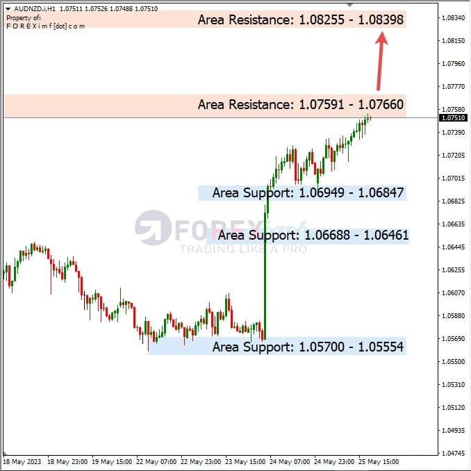 Analisa+Harian+Forex+AUDNZD+260523