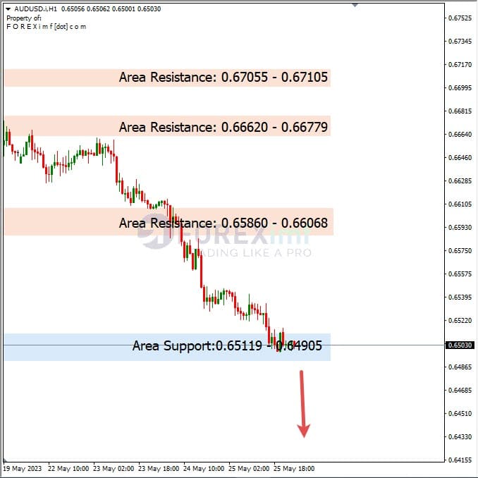 Analisa+Harian+Forex+AUDUSD+260523