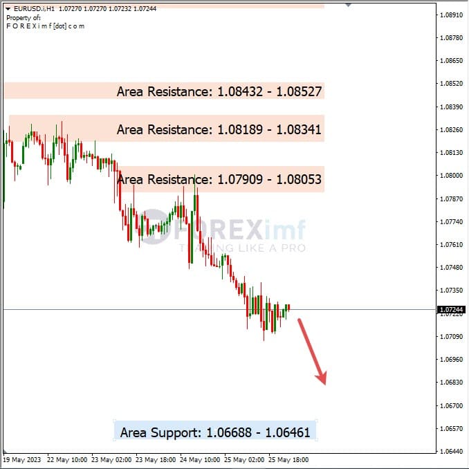Analisa+Harian+Forex+EURUSD+260523