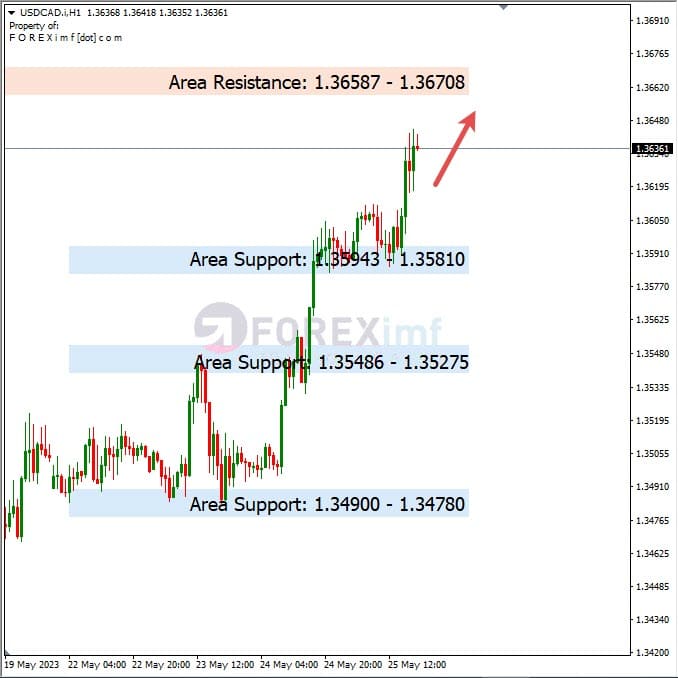 Analisa+Harian+Forex+USDCAD+260523
