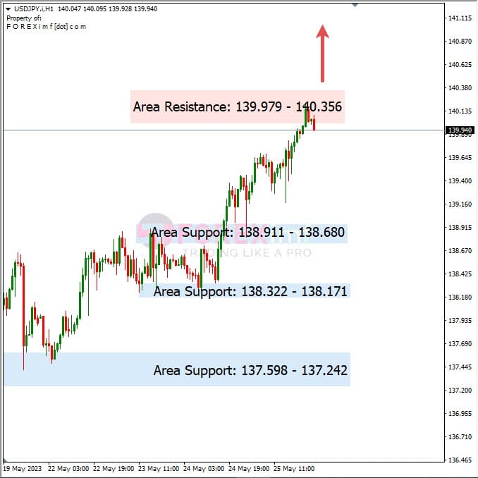 Analisa+Harian+Forex+USDJPY+260523