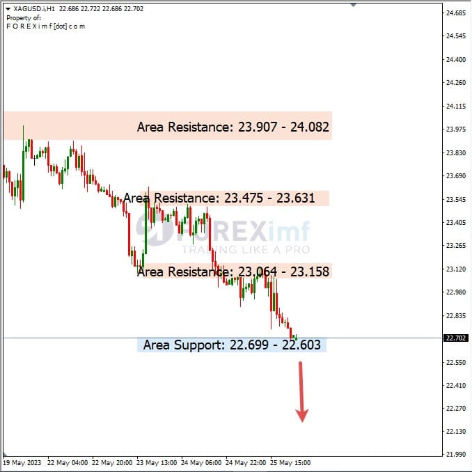 Analisa+Harian+Komoditi+XAGUSD+260523