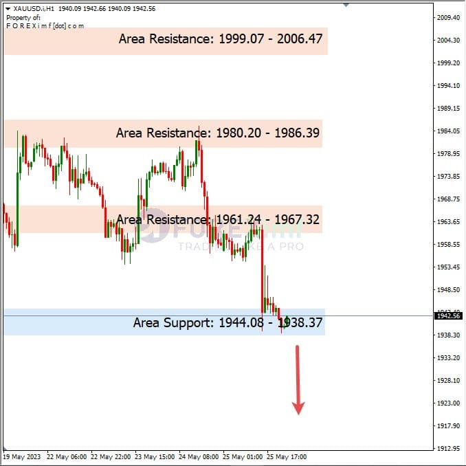 Analisa+Harian+Komoditi+XAUUSD+260523