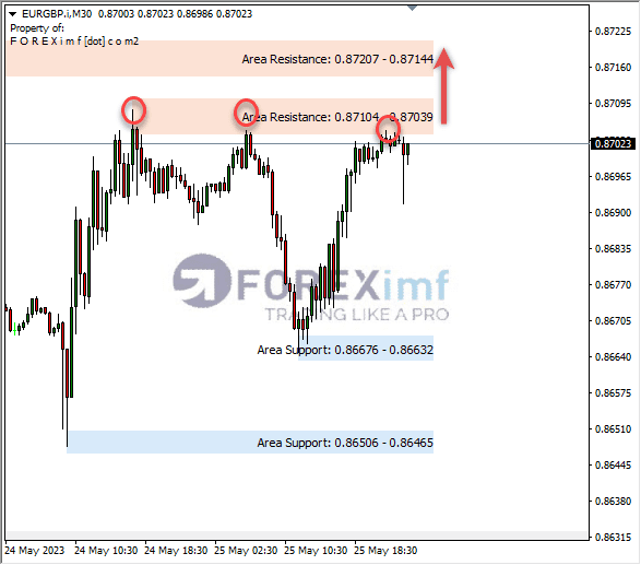 Forex, Trading Forex, Broker Forex Indonesia, Broker Forex Terpercaya,Trading Forex Indonesia,broker forex legal di indonesia,broker forex legal,FOREXimf