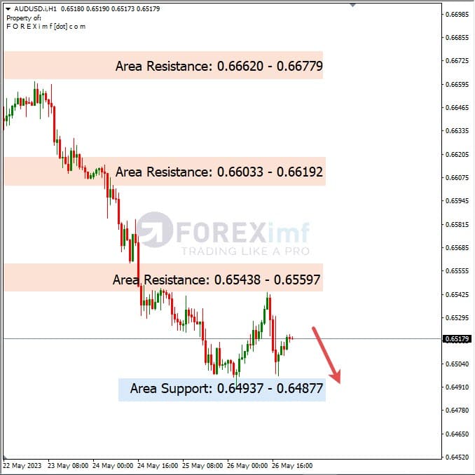 Analisa+Harian+Forex+AUDUSD+290523