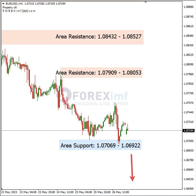 Analisa+Harian+Forex+EURUSD+290523