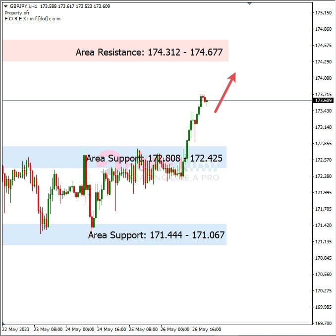 Analisa+Harian+Forex+GBPJPY+290523
