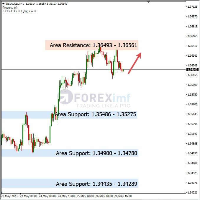Analisa+Harian+Komoditi+USDCAD+290523