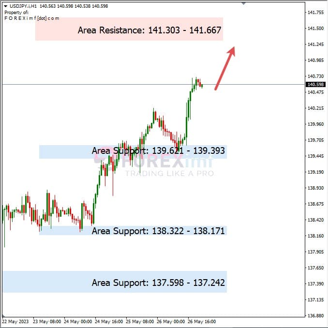 Analisa+Harian+Forex+USDJPY+290523