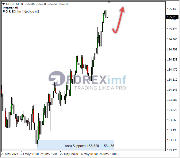Forex, Trading Forex, Broker Forex Indonesia, Broker Forex Terpercaya,Trading Forex Indonesia,broker forex legal di indonesia,broker forex legal,FOREXimf