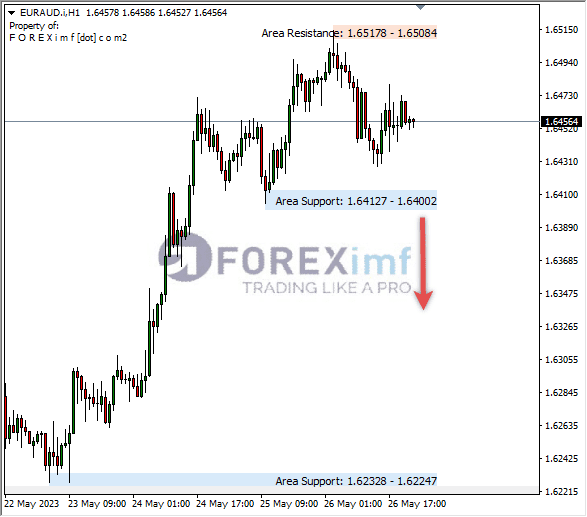 Forex, Trading Forex, Broker Forex Indonesia, Broker Forex Terpercaya,Trading Forex Indonesia,broker forex legal di indonesia,broker forex legal,FOREXimf