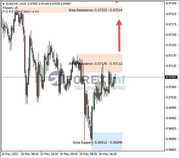 Forex, Trading Forex, Broker Forex Indonesia, Broker Forex Terpercaya,Trading Forex Indonesia,broker forex legal di indonesia,broker forex legal,FOREXimf