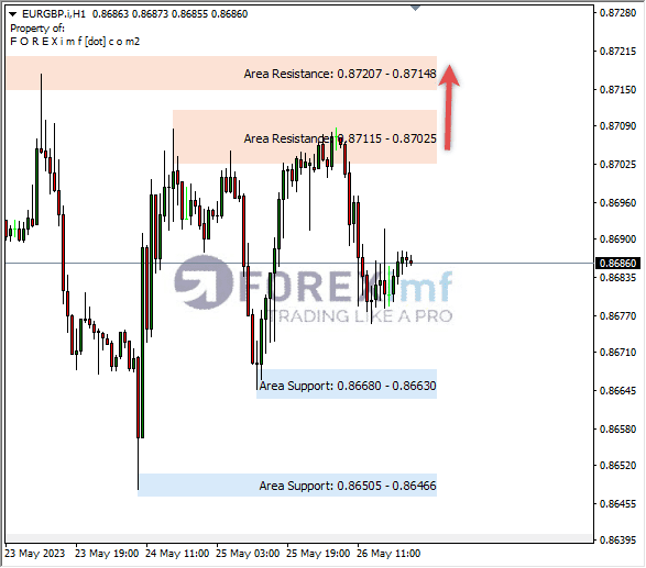 Forex, Trading Forex, Broker Forex Indonesia, Broker Forex Terpercaya,Trading Forex Indonesia,broker forex legal di indonesia,broker forex legal,FOREXimf