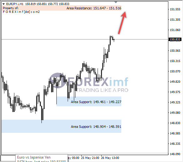 Forex, Trading Forex, Broker Forex Indonesia, Broker Forex Terpercaya,Trading Forex Indonesia,broker forex legal di indonesia,broker forex legal,FOREXimf