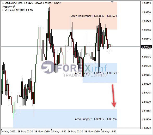 Forex, Trading Forex, Broker Forex Indonesia, Broker Forex Terpercaya,Trading Forex Indonesia,broker forex legal di indonesia,broker forex legal,FOREXimf