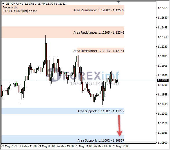 Forex, Trading Forex, Broker Forex Indonesia, Broker Forex Terpercaya,Trading Forex Indonesia,broker forex legal di indonesia,broker forex legal,FOREXimf