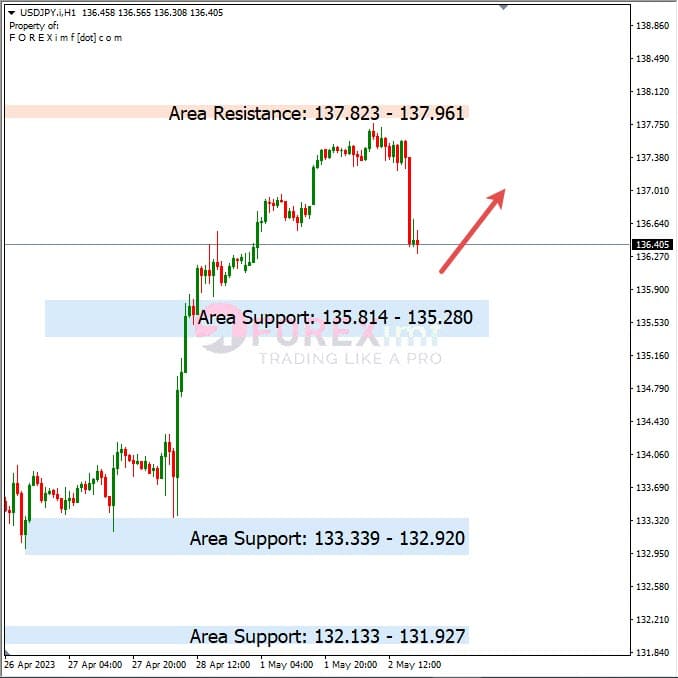 Analisa+Harian+Forex+USDJPY+030523