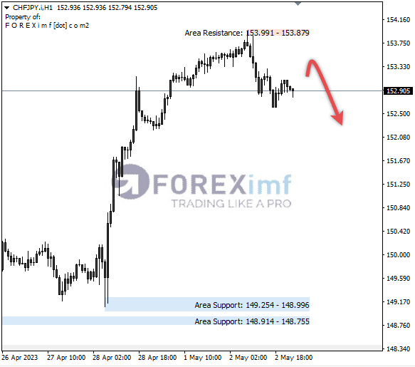 Forex, Trading Forex, Broker Forex Indonesia, Broker Forex Terpercaya,Trading Forex Indonesia,broker forex legal di indonesia,broker forex legal,FOREXimf