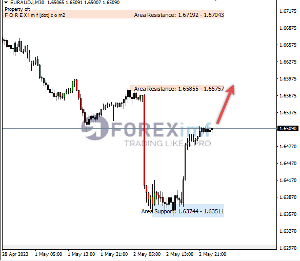 Forex, Trading Forex, Broker Forex Indonesia, Broker Forex Terpercaya,Trading Forex Indonesia,broker forex legal di indonesia,broker forex legal,FOREXimf