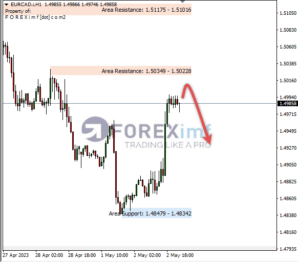 Forex, Trading Forex, Broker Forex Indonesia, Broker Forex Terpercaya,Trading Forex Indonesia,broker forex legal di indonesia,broker forex legal,FOREXimf