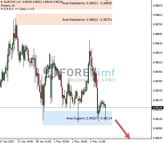 Forex, Trading Forex, Broker Forex Indonesia, Broker Forex Terpercaya,Trading Forex Indonesia,broker forex legal di indonesia,broker forex legal,FOREXimf