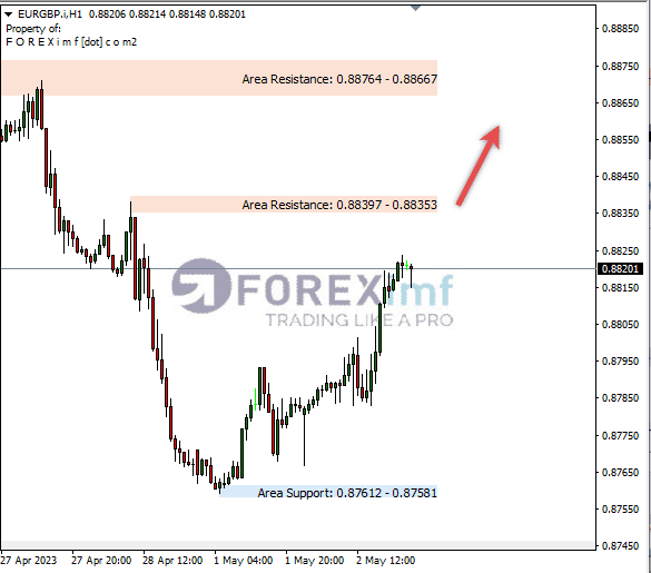 Forex, Trading Forex, Broker Forex Indonesia, Broker Forex Terpercaya,Trading Forex Indonesia,broker forex legal di indonesia,broker forex legal,FOREXimf