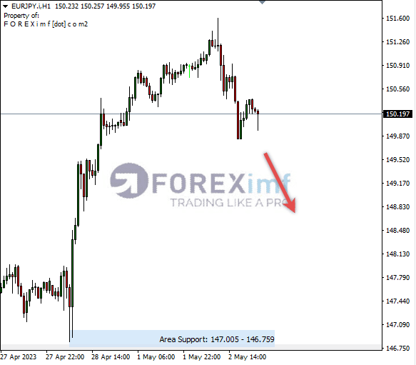 Forex, Trading Forex, Broker Forex Indonesia, Broker Forex Terpercaya,Trading Forex Indonesia,broker forex legal di indonesia,broker forex legal,FOREXimf