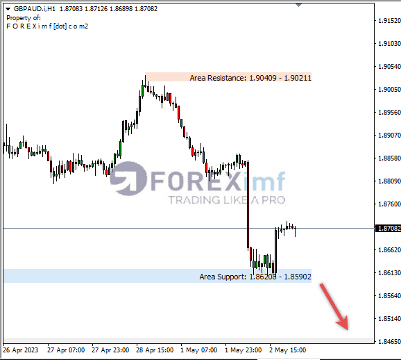 Forex, Trading Forex, Broker Forex Indonesia, Broker Forex Terpercaya,Trading Forex Indonesia,broker forex legal di indonesia,broker forex legal,FOREXimf