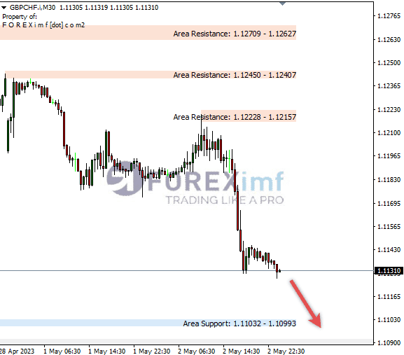 Forex, Trading Forex, Broker Forex Indonesia, Broker Forex Terpercaya,Trading Forex Indonesia,broker forex legal di indonesia,broker forex legal,FOREXimf