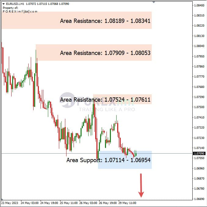 Analisa+Harian+Forex+EURUSD+300523
