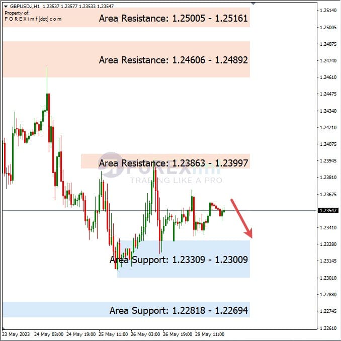 Analisa+Harian+Forex+GBPUSD+300523
