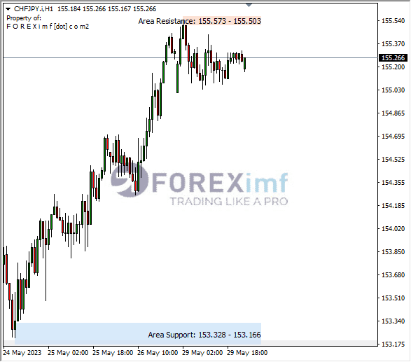 Forex, Trading Forex, Broker Forex Indonesia, Broker Forex Terpercaya,Trading Forex Indonesia,broker forex legal di indonesia,broker forex legal,FOREXimf